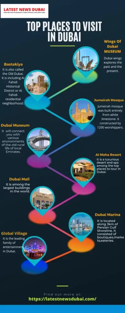 Top places to visit in Dubai 